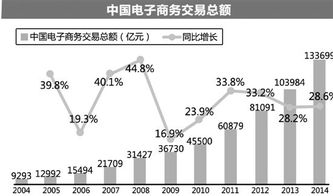 电商发展 杭州指数 谁说女人多败家 网购男才是消费主力