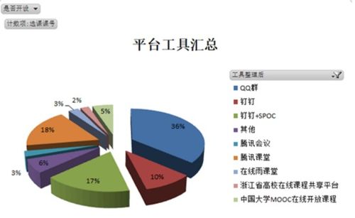 延期开学不停学 温州大学新学期线上教学挑战传统课堂