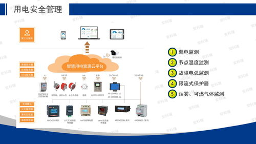 工控自动化应用方案 安科瑞能源互联网赋能智慧工厂建设