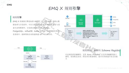 工赋开发者社区 直播回看丨基于开源mqtt消息中间件的工业互联网应用