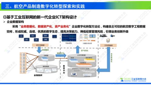 谢刚 工业互联网支撑复杂航空产品制造数字化转型